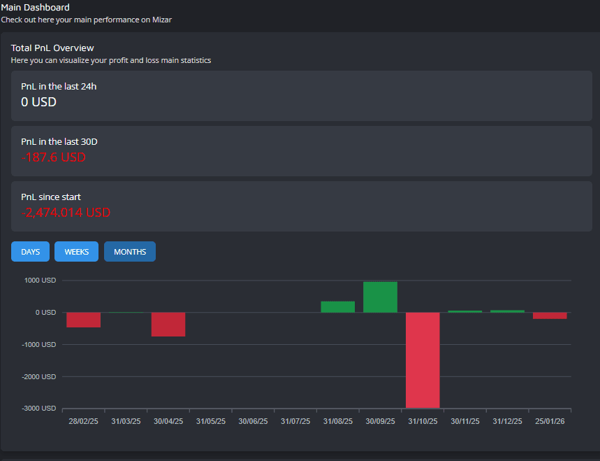 Mizar Copy Trade Loss -2474 USD